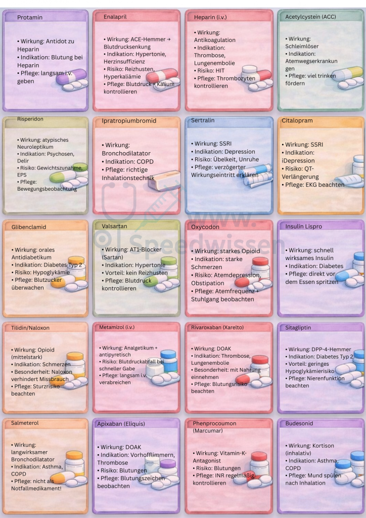 Medikamente karten